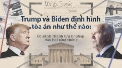 Trump và Biden định hình tòa án như thế nào: So sánh thành tựu tư pháp của hai tổng thống 